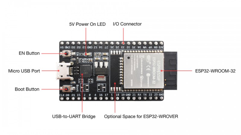 ESP32-DevKitC V4